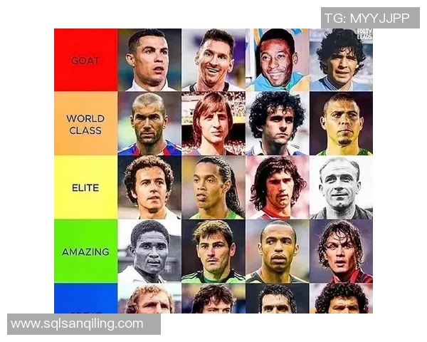 2025年世界足球现役球星综合排名榜单分析与预测