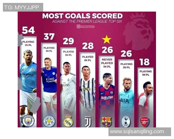 全球百大足球巨星排行榜揭晓 球迷最关注的传奇球员排名分析 全球百大足球巨星排行榜揭晓 球迷最关注的传奇球员排名分析